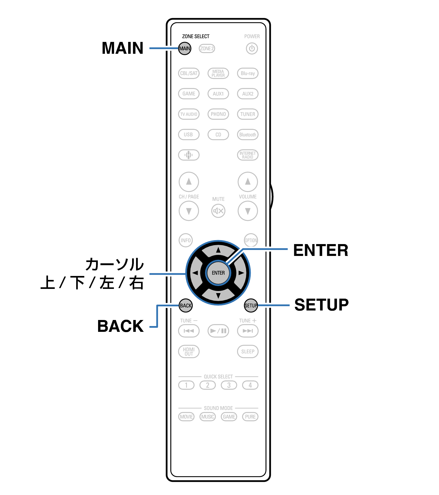 Ope Menu RC1262